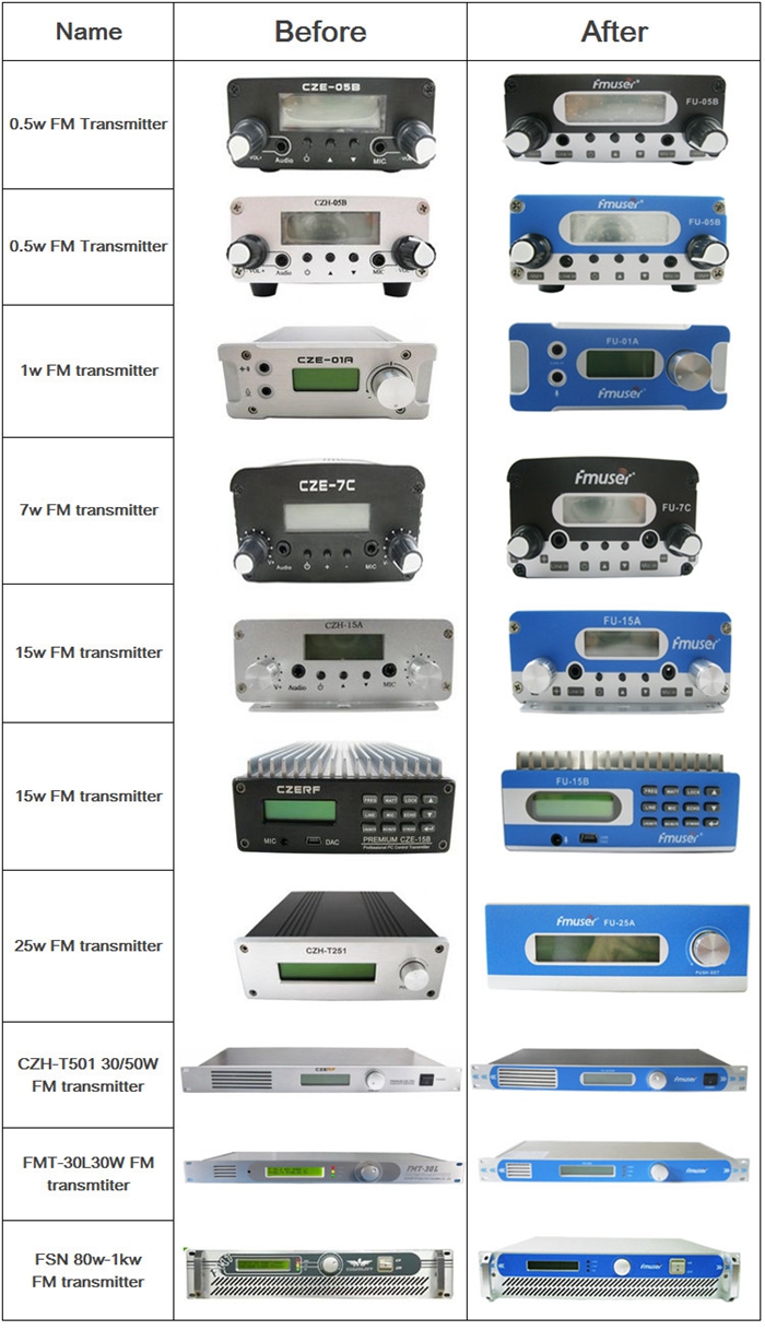 FMUSER FU618F-500C Transmisor FM profesional de 500 vatios Transmisor de  radio de transmisión FM para estación de radio FM-50w-1000w-FMUSER  Proveedor de ventanilla única de transmisión de FM / TV