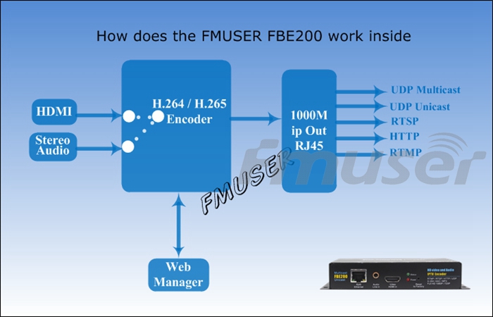 ffmpeg h264 aac srt