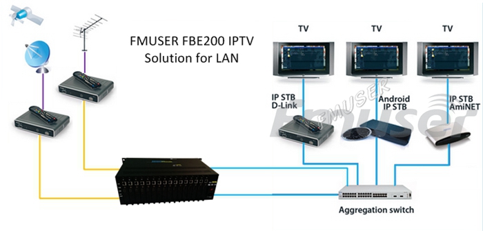 ffmpeg h264 frame rate