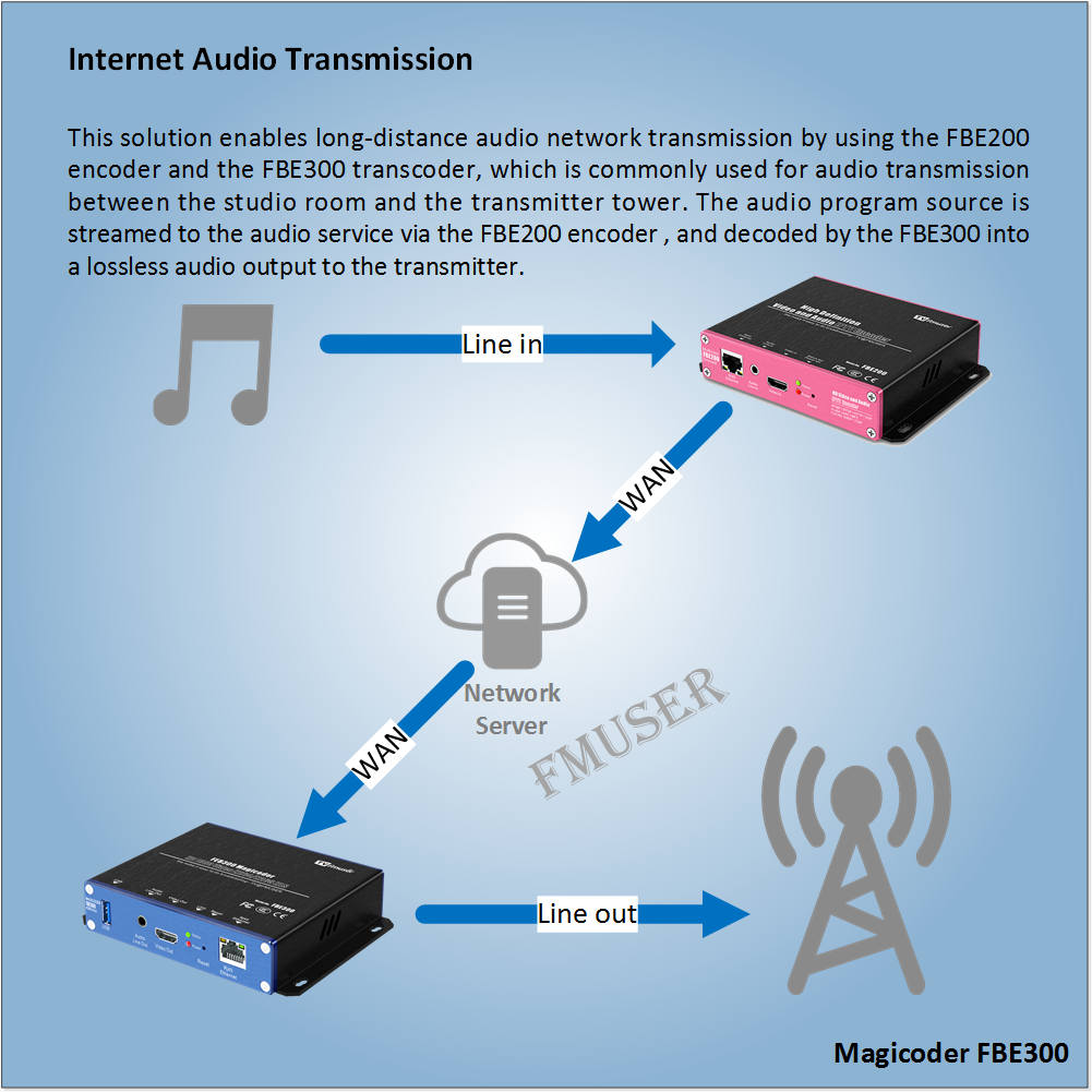 ffmpeg rtsp to hls