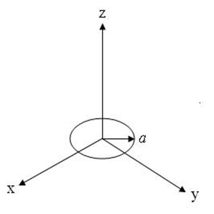 Antenna theory