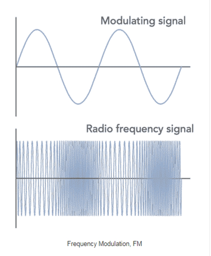 Broadcast VHF FM Tutorial & Basics-News-FMUSER FM/TV Broadcast One-Stop ...